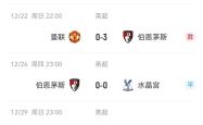 开云体育登录-关于利物浦客场擒下博恩茅斯,继续领跑积分榜的信息