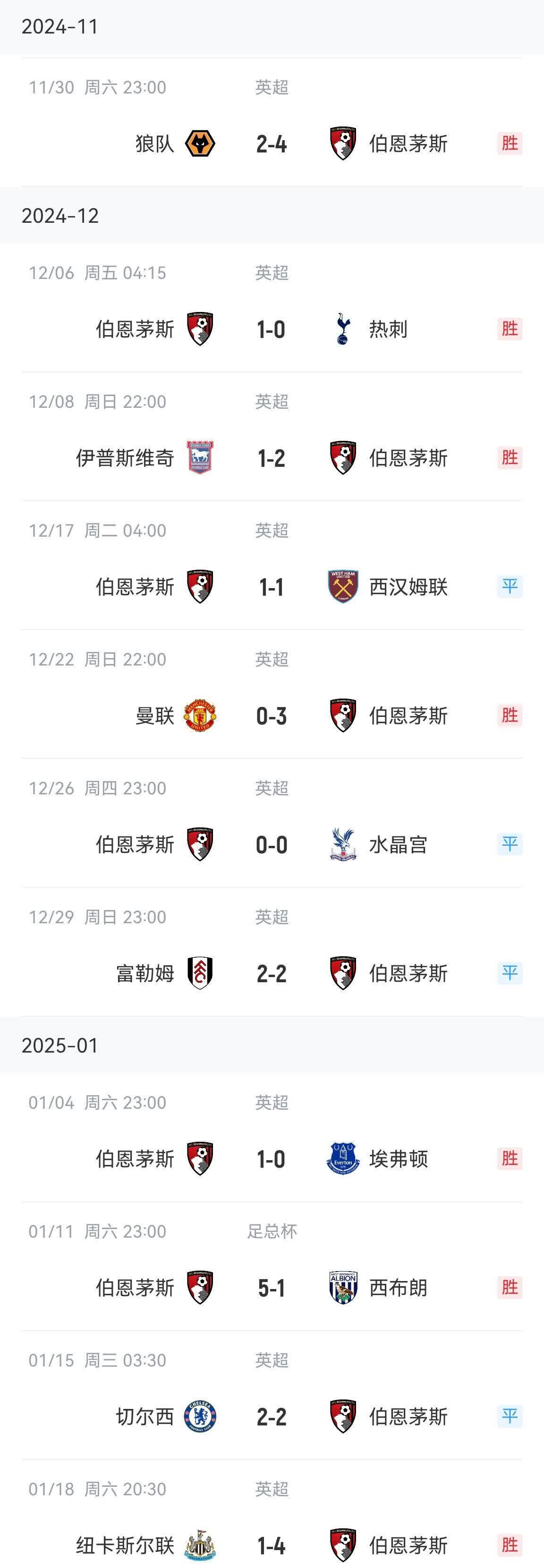 关于利物浦客场擒下博恩茅斯,继续领跑积分榜的信息 关于利物浦客场擒下博恩茅斯,继续领跑积分榜的信息