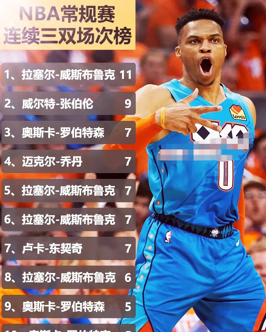 日本男篮碾压阿根廷男篮,威斯布鲁克高光表现的简单介绍 日本男篮碾压阿根廷男篮,威斯布鲁克高光表现的简单介绍